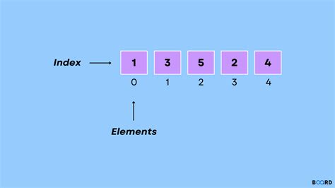 Toradh íomhá ar Python Make a Copy of Array