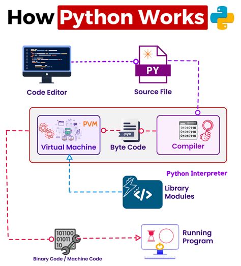 Image result for Python Import How It Works