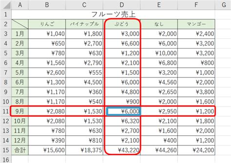 Excel Figure Reference に対する画像結果