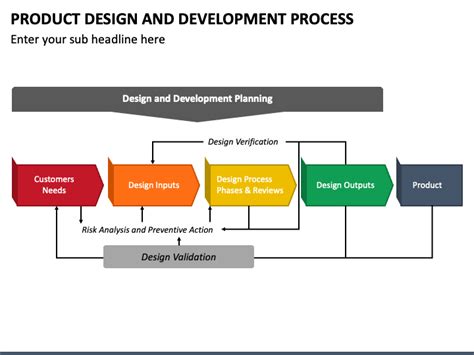 Product Design Development Process に対する画像結果