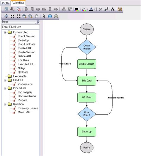 Toradh íomhá ar Workflow Manager Classic Tutorials