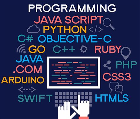Image result for Computer Programming and Programming Same Word