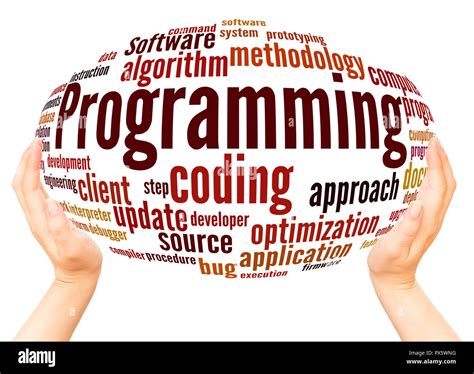 Image result for Java Programming Word Cloud