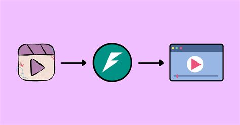 Toradh íomhá ar Frontend for Fastapi Python
