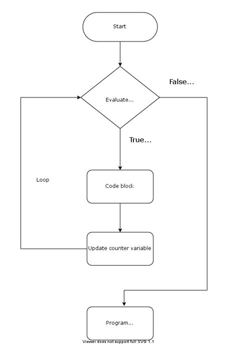 Toradh íomhá ar For Loop Shape Python