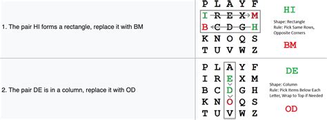 Toradh íomhá ar Cipher Types