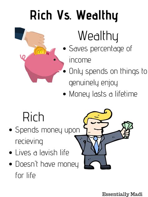 Image result for Rich vs Poor Paper Dolls