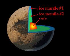 Image result for Pluto Composition