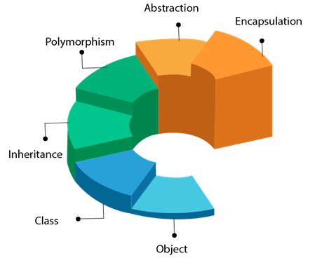 Image result for Class and Object Program in Java