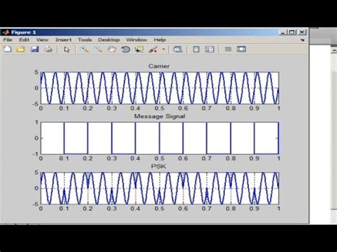 Toradh íomhá ar Matlab Coding Tutorial