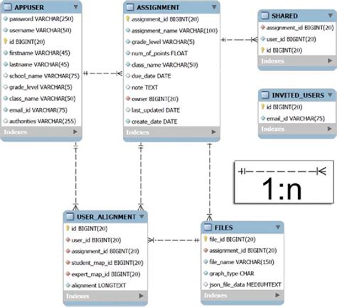 SQL Database Relationship Diagram に対する画像結果