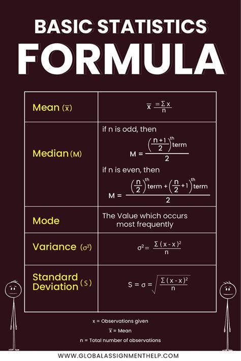 Toradh íomhá ar Introduction to Basic Statistics