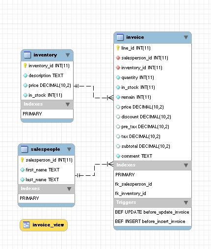 Image result for MySQL Database
