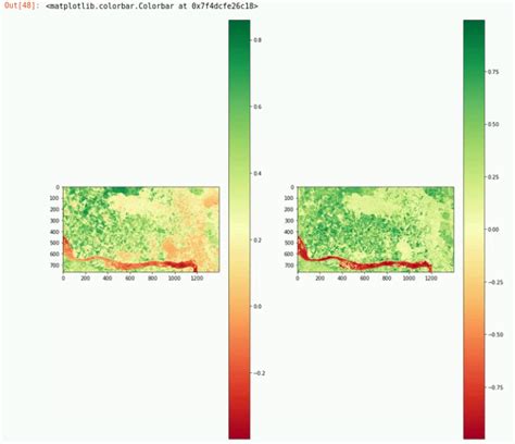 Image result for Python Plot Numpy Image
