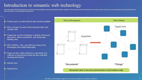 Image result for Semantic Web Example