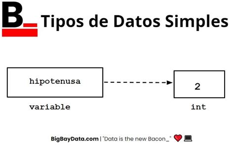 Toradh íomhá ar Ejercicios Python