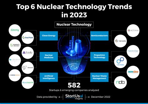 Afbeeldingsresultaten voor Nuclear Technology