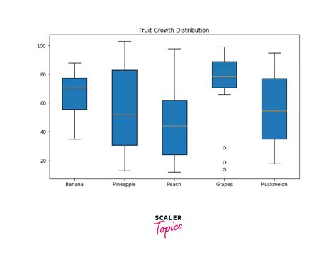Afbeeldingsresultaten voor Python Matplot Afbeelding En