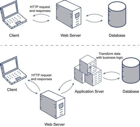 Image result for Web-Based Computer