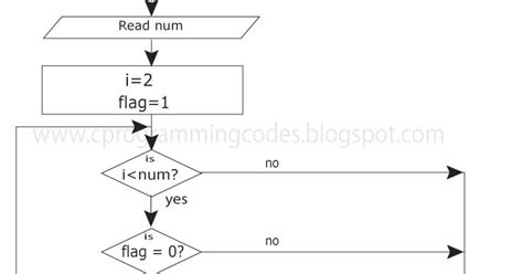 Prime Numbers Flow Chart に対する画像結果