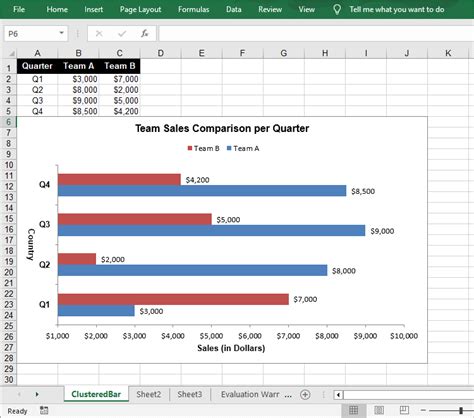 Image result for Excel Python Charts