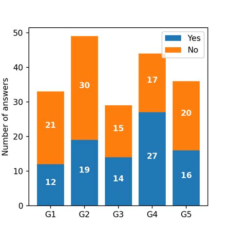Afbeeldingsresultaten voor Python Matplot Afbeelding En