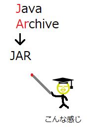 Image result for Archive java