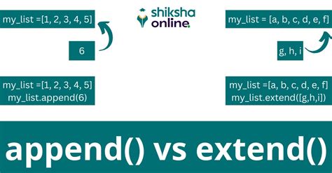 Image result for difference between append and extend python