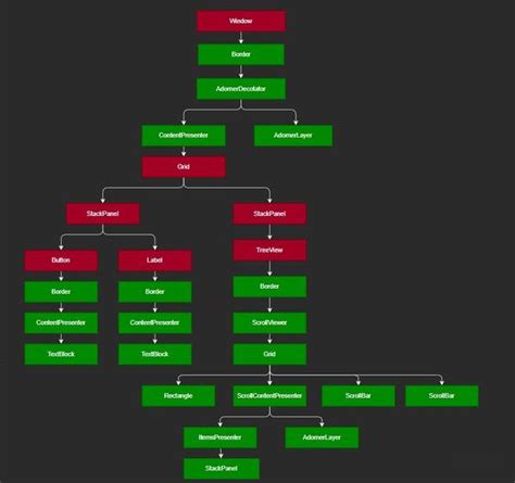 Afbeeldingsresultaten voor TreeNode