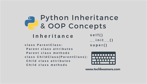 Inheritance in Python Diagram に対する画像結果