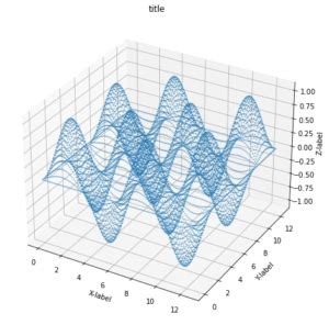 3D Matplotlib に対する画像結果