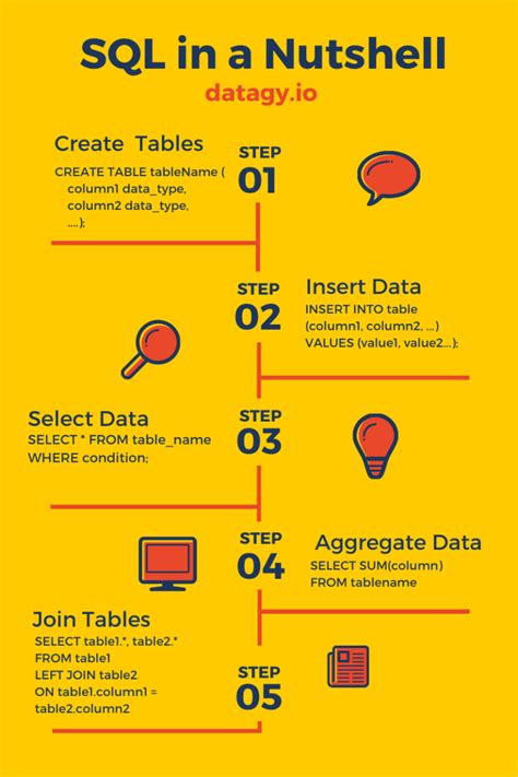Image result for Learn SQL Using SQL Server for Beginners
