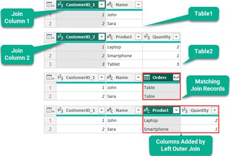 Toradh íomhá ar MySQL Distinct Column Nested Query