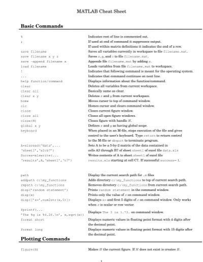 MATLAB Commands に対する画像結果