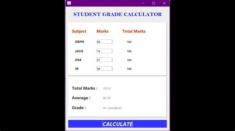 Toradh íomhá ar Java AWT Calculator