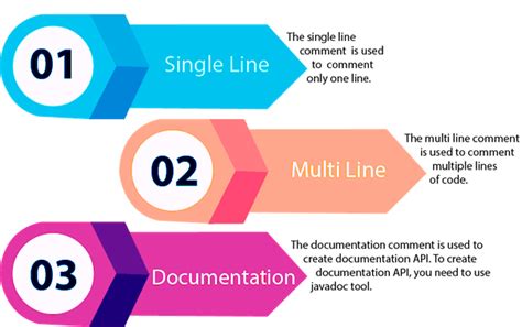 Image result for Commentaar Java