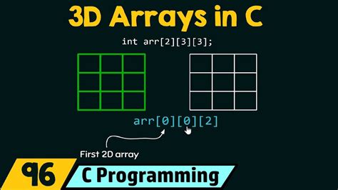 Toradh íomhá ar 3D Array Python