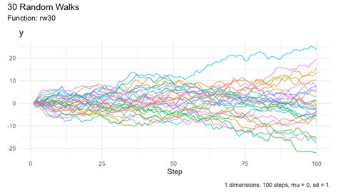 Random Walk Simulation に対する画像結果