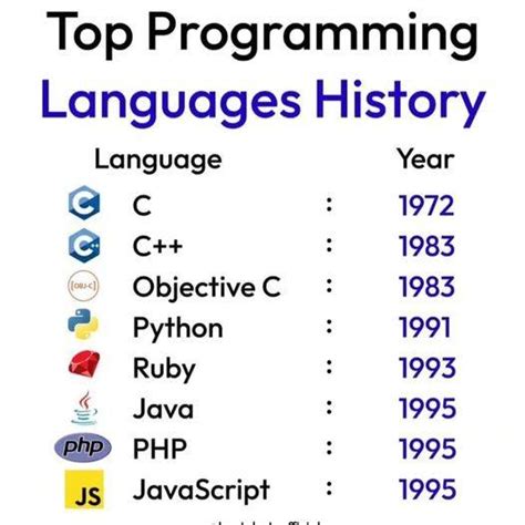 Toradh íomhá ar Java Programming Language History
