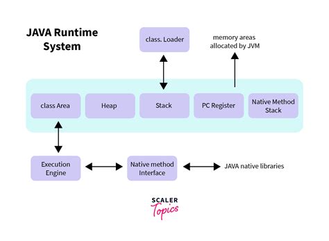 Toradh íomhá ar Basic Steps for Execution a Java Program