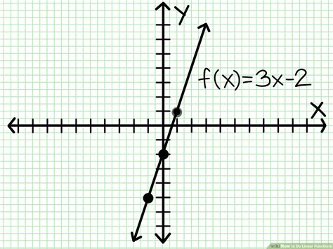 Linear Function に対する画像結果