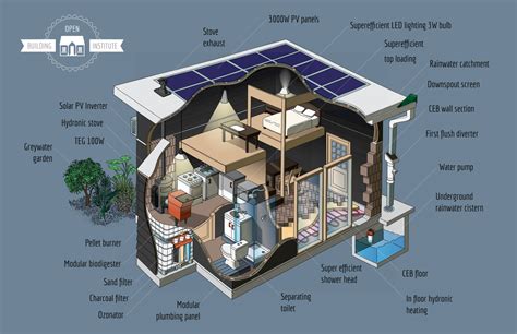 Image result for Off-Grid Home Building