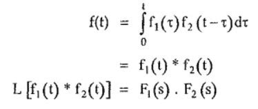 Toradh íomhá ar Convolution Theorem