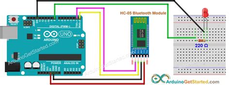 Toradh íomhá ar Tutorial Arduino Bluetooth
