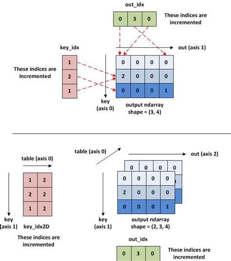 Toradh íomhá ar 3D Array Python