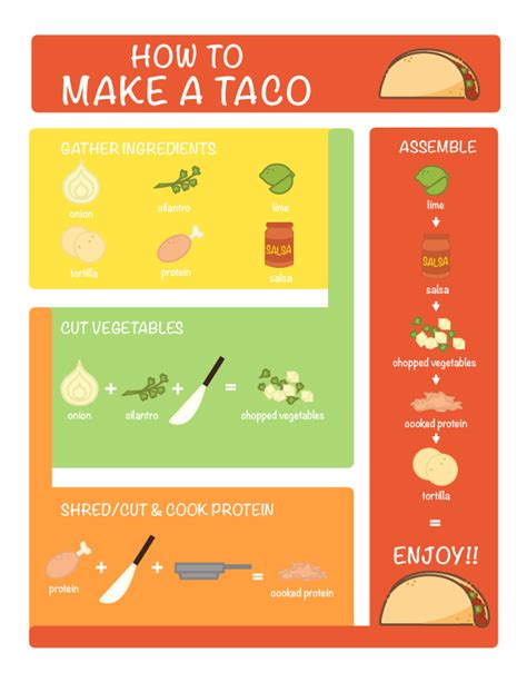 Image result for HowToBasic Taco