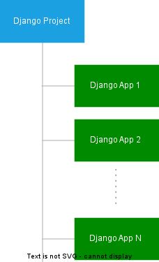 Toradh íomhá ar Django Python App Project with Source Code in Hindi