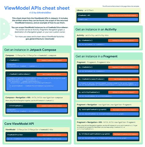 Toradh íomhá ar APIs Android