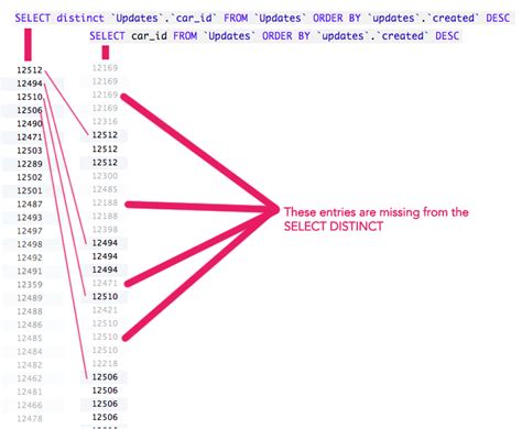 Distinct MySQL に対する画像結果