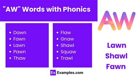 Image result for AW Sound Words